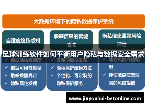足球训练软件如何平衡用户隐私与数据安全需求